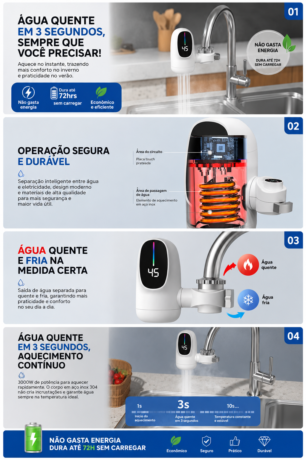Benefícios do aquecedor elétrico de água